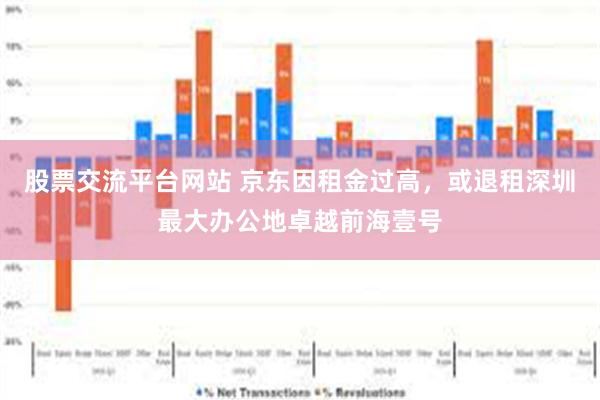 股票交流平台网站 京东因租金过高，或退租深圳最大办公地卓越前海壹号