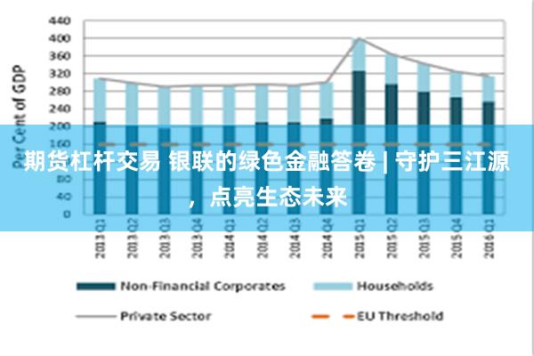 期货杠杆交易 银联的绿色金融答卷 | 守护三江源，点亮生态未来