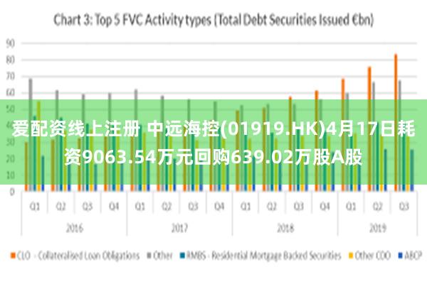 爱配资线上注册 中远海控(01919.HK)4月17日耗资9063.54万元回购639.02万股A股