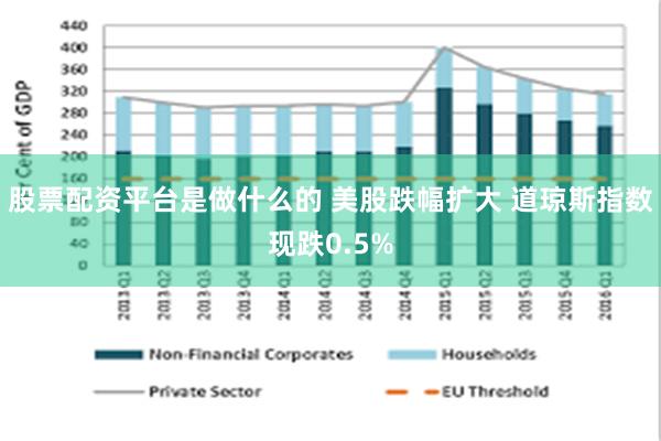 股票配资平台是做什么的 美股跌幅扩大 道琼斯指数现跌0.5%