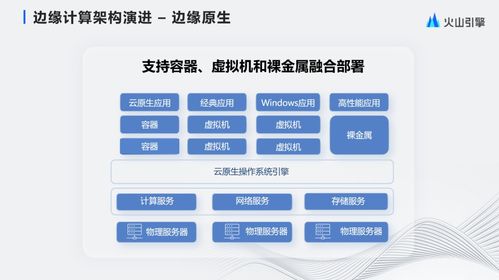 云計算與數字文化創(chuàng)意內容應用服務的融合與未來方向